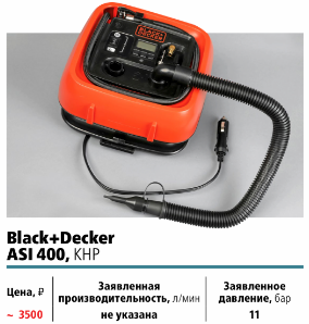 описание компрессора Black+Decker AS1400