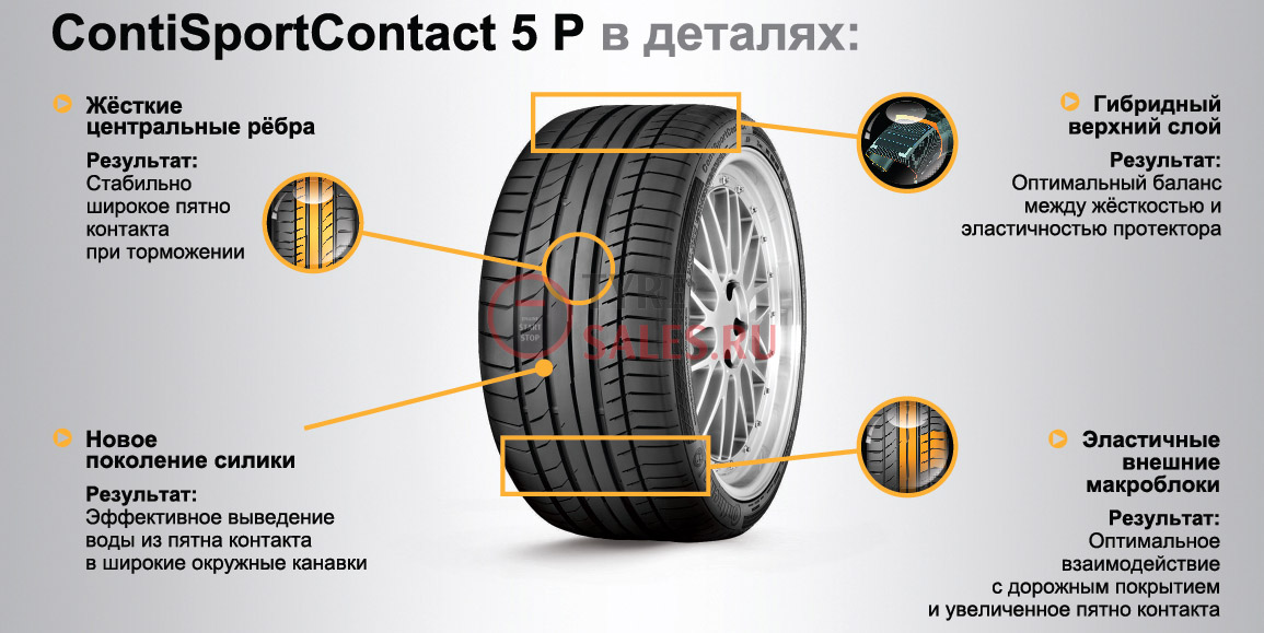 обзор шины Continental ContiSportContact 5p