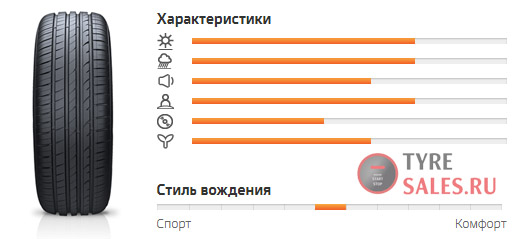 Технические характеристики шин hankook