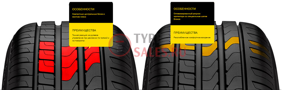 Pirelli cinturato p7 обзоры